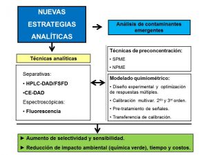Esquema 1